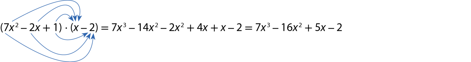 Esquema. abre parêntese 7 x ao quadrado menos 2x mais 1 fecha parêntese vezes abre parêntese x menos 2 fecha parêntese igual 7 x ao cubo menos 14 x ao quadrado menos 2 x ao quadrado mais 4x mais x menos 2 igual 7 x ao cubo menos 16 x ao quadrado mais 5x menos 2. Na expressão há duas setas azuis saindo do 7 x ao quadrado e chegando no x e no menos 2, duas setas azuis do menos 2x e chegando no x e no menos 2 e duas setas saindo do 1 e chegando no x e n menos 2.