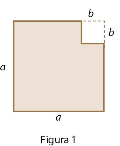 Figura 1. Um quadrado com lado de medida a, em que é retirada uma região, no canto superior direito, com tracejado indicando recorte de um quadrado de lado com medida de lado b.
Figura 2.