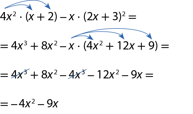 Esquema com expressão algébrica. Em cada linha, um dos parêntesis é trabalhando, usando flechas para indicar a aplicação da propriedade distributiva. Quatro x ao quadrado, vezes abre parênteses x mais dois fecha parêntesis, menos x vezes abre parênteses dois x mais três fecha parênteses ao quadrado é igual à: Quatro x ao cubo, mais oito x ao quadrado, menos x vezes abre parênteses quatro x ao quadrado mais doze x mais nove fecha parêntesis, é igual à: Quatro x ao cubo, mais oito x ao quadrado, menos quatro x ao cubo menos doze x ao quadrado menos nove x. Anulando os termos opostos, temos que a expressão simplificada é igual a: menos quatro x ao quadrado menos nove x.