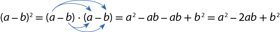 Esquema com expressão algébrica. a menos b, tudo elevado ao quadrado, é igual à: abre parênteses, a menos b, fecha parênteses, vezes abre parênteses a menos b fecha parênteses. Está sinalizada a propriedade distributiva da multiplicação pela substração entre as duas expressões iguais, com flechas indo de cada parcela do primeiro parênteses até cada parcela do segundo. Assim, a distributiva fica: a ao quadrado, menos a vezes b, menos a vezes b, mais b ao quadrado. Isso é igual à: a ao quadrado, menos 2ab mais b ao quadrado.