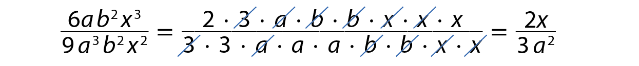 Fração. Numerador: 6 a vezes b ao quadrado, vezes x ao cubo; denominador: 9 a ao cubo b ao quadrado x ao quadrado, fim da fração; é igual à fração de numerador, 2 vezes 3, vezes a, vezes b, vezes b, vezes x, vezes x, vezes x; e denominador: 3 vezes 3, vezes a, vezes a, vezes a, vezes b, vezes b, vezes x, vezes x, fim da fração. Simplificando os fatores comuns no numerador e no denominador da fração, é igual à fração 2x sobre 3 a ao quadrado.