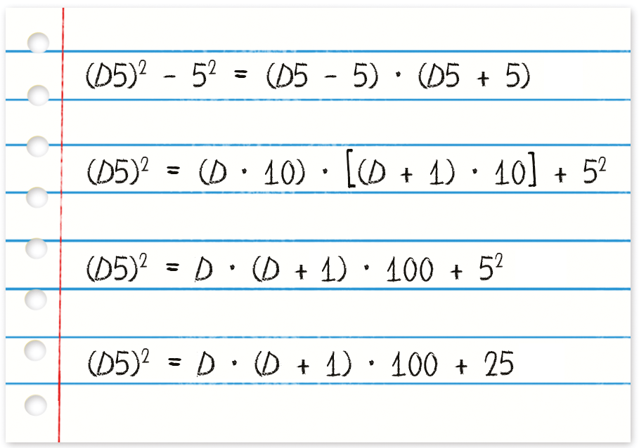 Ilustração. Folha de caderno com as informações: Primeira linha: D 5 ao quadrado, menos 5 ao quadrado, igual ao produto de D 5 menos 5 por D 5 mais 5. Segunda linha: D 5 ao quadrado igual a D vezes 10, vezes a expressão abre parênteses D mais 1 fecha parênteses vezes 10, isso tudo mais 5 ao quadrado. Na terceira linha: D 5 ao quadrado, igual a D vezes abre parênteses D mais 1 fecha parênteses, vezes 100, mais 5 ao quadrado. Na quarta linha: D 5 ao quadrado igual a D vezes, abre parênteses D mais 1 fecha parênteses, vezes 100, mais 25.