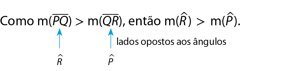 Esquema. Como a medida do segmento PQ é maior que a medida do segmento QR, então a medida do ângulo R é maior que a medida do ângulo P.
Abaixo, ângulo R e seta indicando o segmento PQ. Ao lado ângulo R, seta indicando o segmento QR e cota: lados opostos aos ângulos.