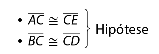 Esquema. Primeira linha: segmento A C é congruente ao segmento C E. Segunda linha: segmento B C é congruente ao segmento C D. À direita, chave, e cota ao lado: Hipótese.