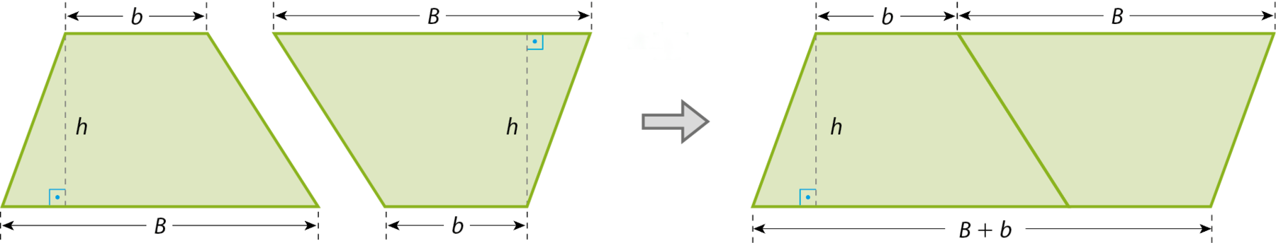 Ilustração. Dois trapézios com base menor medindo b e base maior B e altura h. O segundo trapézio está de ponta cabeça. Seta para a direita com os dois trapézios unidos, formando um paralelogramo, sua base superior medindo b + B e sua base inferior medindo B + b e altura h.