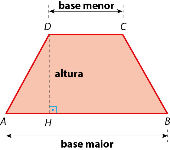Ilustração. Trapézio vermelho ABCD. Lado CD é a base menor. Lado AB é a base maior. De D até lado AB há uma linha tracejada indicando a altura H.