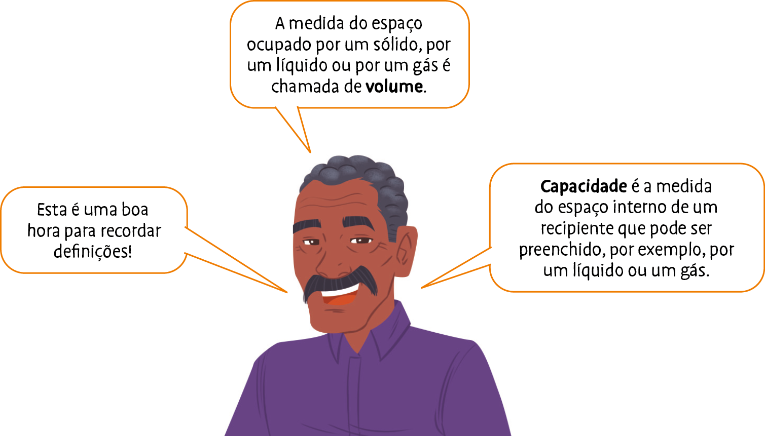 Ilustração. Homem de cabelo preto, bigode e camisa roxa. Ele fala: Esta é uma boa hora para recordar definições! A medida do espaço ocupado por um sólido, por um líquido ou por um gás é chamada de volume. Capacidade é a medida do espaço interno de um recipiente que pode ser preenchido, por exemplo, por um líquido ou um gás.