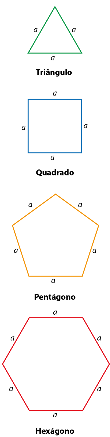 Ilustração. Triângulo de lados iguais com medida a em cada lado. Ilustração. Quadrado de lados iguais com medida a em cada lado. Ilustração. Pentágono  de lados iguais com medida a em cada lado. Ilustração. Hexágono de lados iguais com medida a em cada lado.
