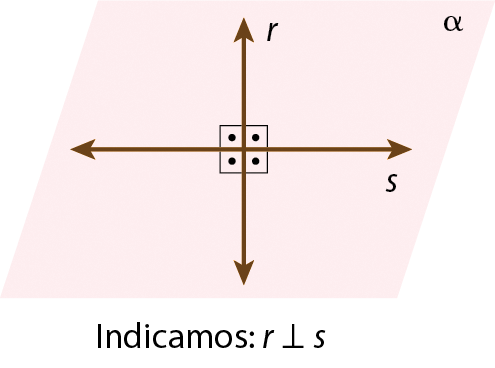 Ilustração. Retas perpendiculares r e s representadas em um plano alfa. No canto inferior direito, a seguinte cota: indicamos: r perpendicular a s.