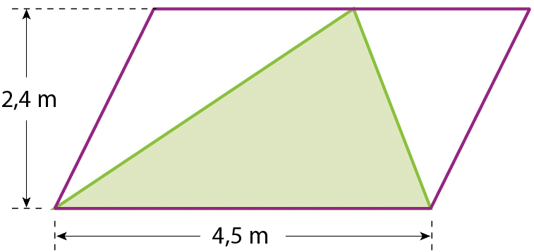 Ilustração. Paralelogramo com triângulo verde no centro. A base do paralelogramo é a mesma base que a do triângulo. A medida da base do paralelogramo e do triângulo é de 4,5 metros e a altura do paralelogramo é de 2,4 metros.  O vértice oposto à base do triangulo encosta no do paralelogramo que é paralelo a base.