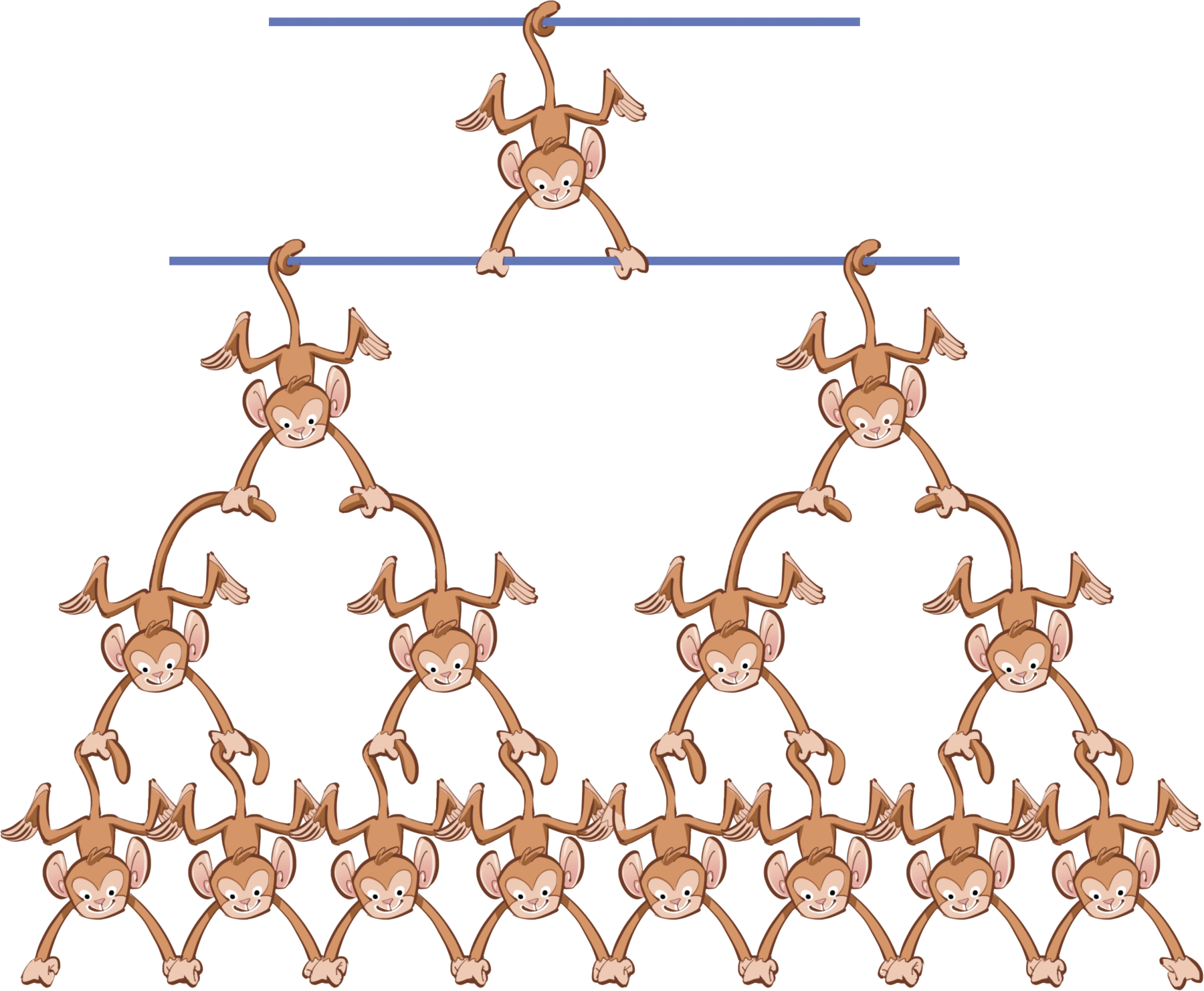 Ilustração. Pilha com macacos. De baixo para cima: fileira com 6 macacos. Acima, quatro macacos. Acima, dois macacos segurando uma barra pela cauda. Acima, um macaco segura uma barra com as mãos e a outra com a cauda.