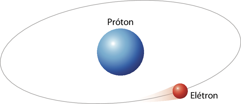 Ilustração. Próton, representado por esfera azul. Ao redor, elipse com esfera vermelha menor (elétron).
