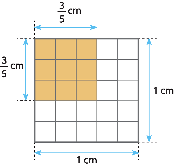 Ilustração. Quadrado composto por 25 quadradinhos. Dentro do quadrado maior, no canto esquerdo superior um quadrado formado por 9 quadradinhos laranja. Do lado externo, direito e inferior, do quadrado maior, a indicação do comprimento de 1 centímetro, Do lado externo, esquerdo e superior, do quadrado laranja, a indicação do comprimento de 3 quintos centímetro.