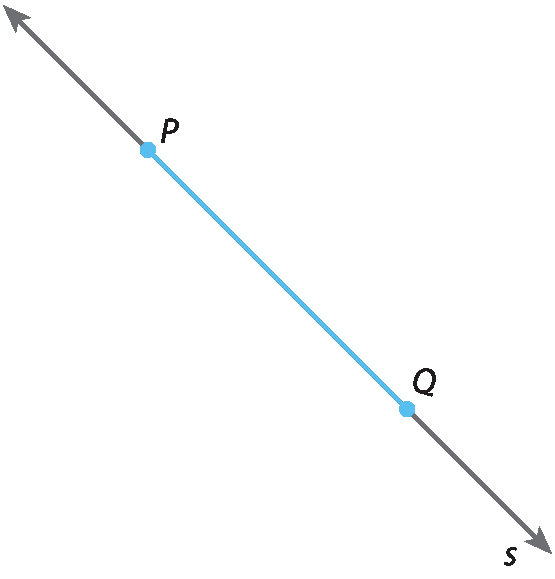 Reta s. Nela, estão marcados os pontos P (mais acima) e Q (mais abaixo). O segmento PQ está destacado de azul.