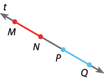 Ilustração. Reta t, onde estão marcados os pontos M, N, P e Q (nessa ordem). O segmento MN está destacado de vermelho e o segmento PQ está destacado de azul.