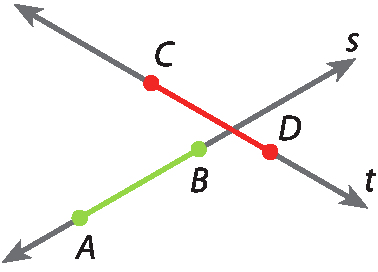 Ilustração. Retas concorrentes t e s. O segmento CD, destacado de vermelho, está na reta t. O segmento AB, destacado de verde, está na reta s. Os segmentos AB e CD têm a mesma medida.