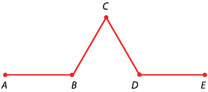 Ilustração. Figura composta por segmentos de retas consecutivos: segmento horizontal AB, segmento inclinado para cima BC, segmento inclinado para baixo CD, segmento horizontal DE.