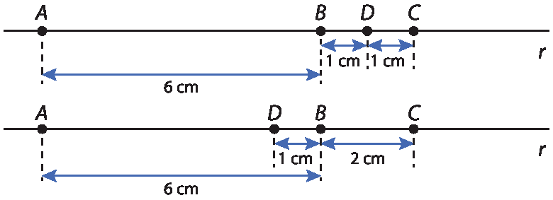 Ilustração. Reta r horizontal e, sobre ela, os pontos A, B, D e C, da esquerda para a direita, nessa ordem. A medida do segmento AB é 6 centímetros; a medida do segmento BD é 1 centímetro e a medida do segmento DC é 1 centímetro. Ilustração. Reta r horizontal e, sobre ela, os pontos A, D, B e C, da esquerda para a direita, nessa ordem. A medida do segmento AB é 6 centímetros; a medida do segmento DB é 1 centímetro e a medida do segmento BC é 2 centímetros.