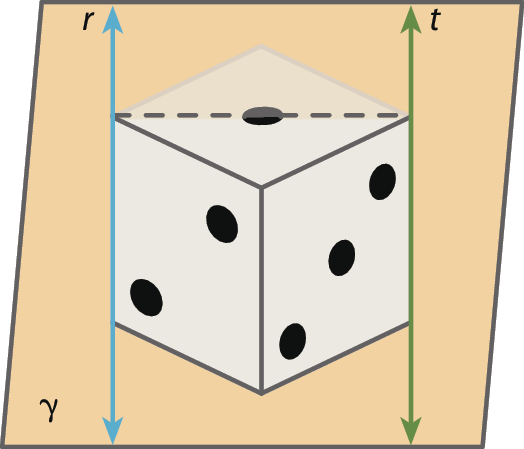 Ilustração. Um plano gama contem: a reta r, que passa pelo limite à esquerda da face de dois pontos; a reta t, que passa pelo limite à direita da face de três pontos; e a diagonal da face de um ponto (ou seja, corta o dado no meio).