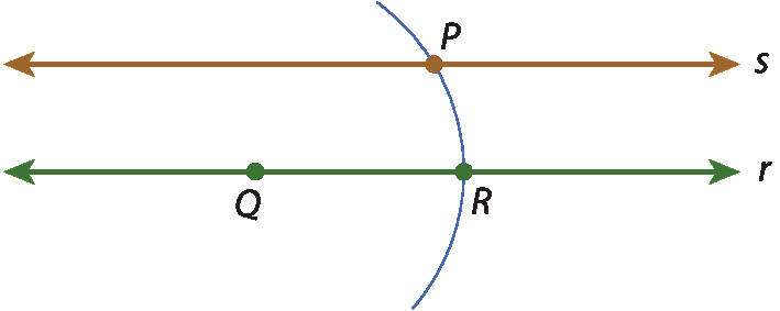 Ilustração. Retas horizontais paralelas, s (acima) e r (abaixo). Um ponto P está destacado na reta s. Os pontos Q e R, da esquerda para a direita, estão destacados na reta R. Um arco passa pelos pontos P e R.