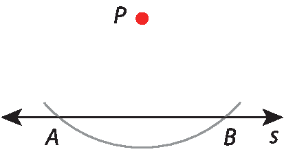 Ilustração. Reta s com um ponto P acima da reta. Dois pontos A e B sobre a reta s e um arco passando por A e B, feito a partir de P.