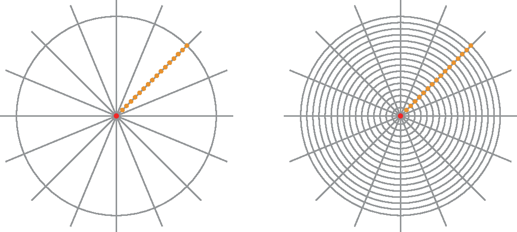 Ilustração. Uma circunferência dividida em dezesseis partes iguais por retas que passam pelo centro. Um dos raios é dividido por dezesseis pontos.Ilustração. Uma circunferência dividida em dezesseis partes iguais por retas que passam pelo centro. Um dos raios é dividido por dezesseis pontos. Em cada ponto dessa divisão passam circunferências concêntricas (com centro no ponto vermelho).