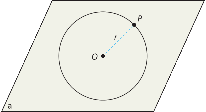 lustração. Plano alfa (representado por um paralelogramo) e, nele, uma circunferência de centro O e raio r. O raio r é um segmento tracejado que une o centro O com um ponto P pertencente à circunferência.