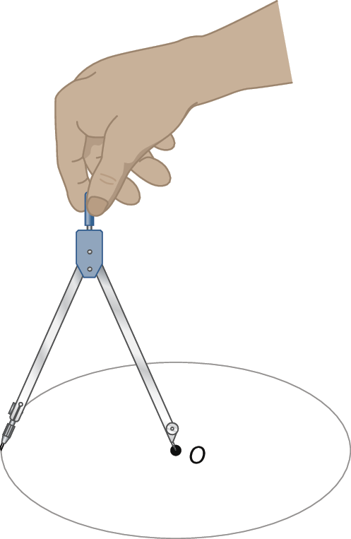 lustração. Uma mão segurando um compasso, traçando uma circunferência de centro O. A ponta seca do compasso está no centro O e a ponta de grafite na linha da circunferência.