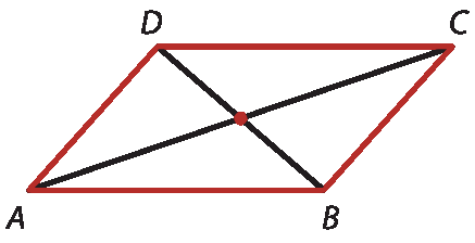 Ilustração. Um paralelogramo de vértices ABCD e diagonais AC e DB que se cruzam em um ponto vermelho.
