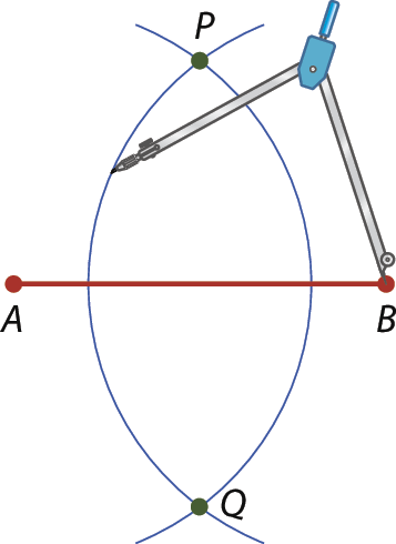 Ilustração. Um segmento vermelho de extremidades A e B. Um arco em azul cruzando o segmento próximo ao ponto B. Um compasso com a ponta seca em B e a ponta de grafite sobre um arco azul que cruza o segmento próximo ao ponto A. Os dois arcos se cruzam acima do segmento AB formando o ponto P e, abaixo do segmento, formando o ponto Q.
