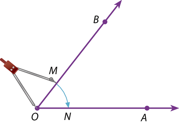 Ilustração. Uma semirreta OA horizontal e uma semirreta OB na diagonal formam o ângulo AOB. Um compasso com a ponta seca no ponto O traça um arco que marca o ponto N na semirreta OA e o ponto M na semirreta OB.