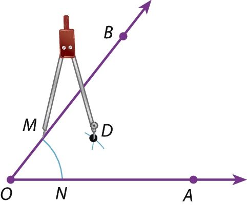 Ilustração. Uma semirreta OA horizontal e uma semirreta OB na diagonal formam o ângulo AOB. Um arco que marca o ponto N na semirreta OA e o ponto M na semirreta OB. Um compasso com a ponta seca no ponto M marca o ponto D na região interna do ângulo.