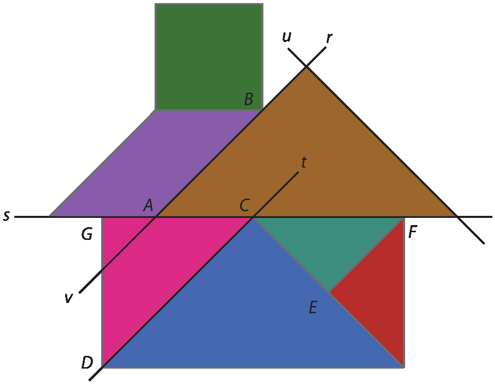 Ilustração. A figura de uma casa formada por figuras geométricas planas. A estrutura da casa é um retângulo formado por quatro triângulos, um triângulo grande azul claro cuja a base é a base do retângulo, um triângulo retângulo médio vermelho colocado do lado esquerdo ao triângulo grande e dois triângulos pequenos, um amarelo e um azul, que quando juntos têm o mesmo tamanho do triângulo médio, estes foram colocados do lado esquerdo ao triângulo grande. O telhado é formado por um triângulo grande laranja e um paralelogramo roxo, em cima do paralelogramo roxo há um quadrado verde que representa uma chaminé. Na lateral esquerda do triângulo grande azul claro passa uma reta t marcando os pontos D na base e o ponto C no vértice oposto à base. Os lados do triângulo grande laranja são formados por duas retas concorrentes as retas u (direita) e r (esquerda). A reta r tem uma reta coincidente, a reta v.  Na separação entre a estrutura da casa e o telhado está a reta s. O vértice da base do lado direito do quadrado que está unido ao paralelogramo é o ponto B. O ponto A está no cruzamento da reta v com a reta s, no vértice da base do paralelogramo. O ponto G está no ângulo reto do triângulo retângulo médio vermelho. O ponto E é a união dos ângulos retos dos dois triângulos pequenos e o ponto F é a união dos vértices dos triângulos pequenos com o a reta s.