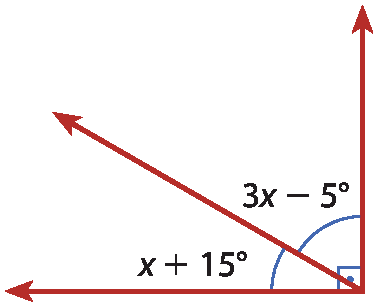 Ilustração. Representação de dois ângulos adjacentes e complementares. Um tem medida de abertura representada por 3x menos 5 graus e outro tem medida de abertura representada por x mais 15 graus