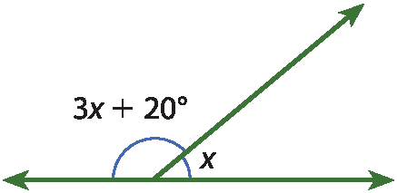 Ilustração. Representação de dois ângulos adjacentes e suplementares. Um tem medida de abertura representada por 3x mais 20 graus e outro tem medida de abertura representada por x.