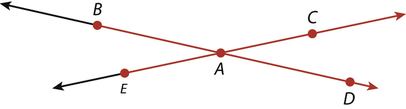 Ilustração. Duas retas concorrentes no ponto A. Uma delas possui os pontos B, A e D; e a outra os pontos E, A e C.