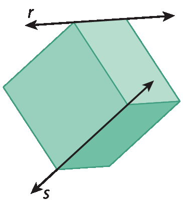 Ilustração. Um cubo com a reta r suporte de uma aresta da base de cima e a reta s suporte de um aresta da base de baixo, sendo que r e s não pertencem a planos coincidentes ou paralelos.