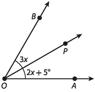 O ângulo AÔP e o ângulo PÔB são construídos lado a lado. O ângulo AÔP mede 2x mais 5 graus e o ângulo PÔB mede 3x graus.
