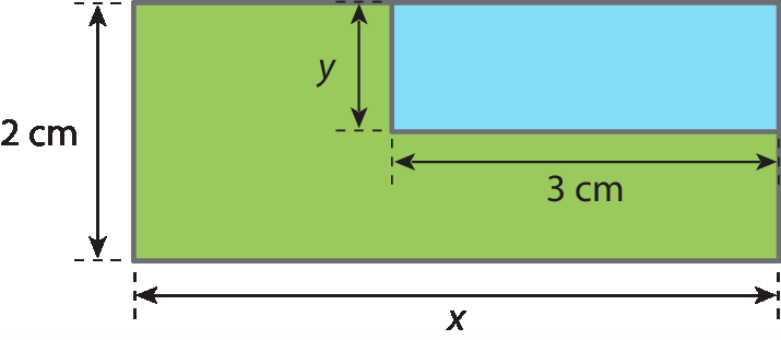 Ilustração. Retângulo verde com medida 2 centímetros por x. Dentro, retângulo azul medindo 3 centímetros por y. Um vértice do retângulo azul coincide com um vértice do retângulo verde no canto superior direito.