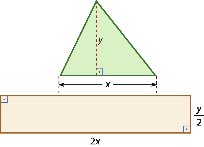 Ilustração. Triângulo de lado com medida x. Reta vertical tracejada com medida y indicando sua altura. 
Abaixo, retângulo com medida de comprimento 2 x e medida da altura igual a fração y sobre 2.