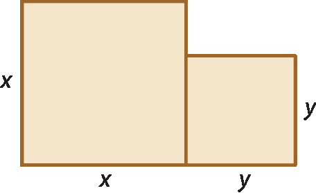 Ilustração. Quadrado com medidas x por x. Encostado nele, quadrado menor com medidas y por y. Ambos têm a parte inferior alinhadas.