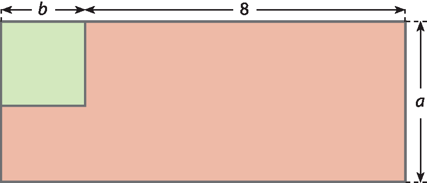 Ilustração. Retângulo com um lado medindo b mais 8 e o outro medindo a. Dentro, na parte superior, quadrado de lados medindo b. O quadrado e tem o vértice superior esquerdo coincidente ao vértice do retângulo e os lados que determinam esse vértice estão sobre os lados do retângulo.