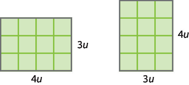 Ilustração. Retângulo dividido em 3 linhas e 4 colunas de quadradinhos. Medidas: 3u por 4u. Ilustração. Retângulo dividido em 4 linhas e 3 colunas de quadradinhos. Medidas: 4u por 3u.