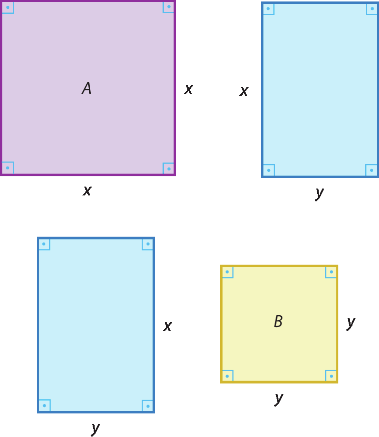 Ilustração. Quadrado A com lados medindo x. Ilustração. Retângulo com lados de medida x por y. Ilustração. Retângulo com lados de medida x por y. Ilustração. Quadrado B com lados medindo y.