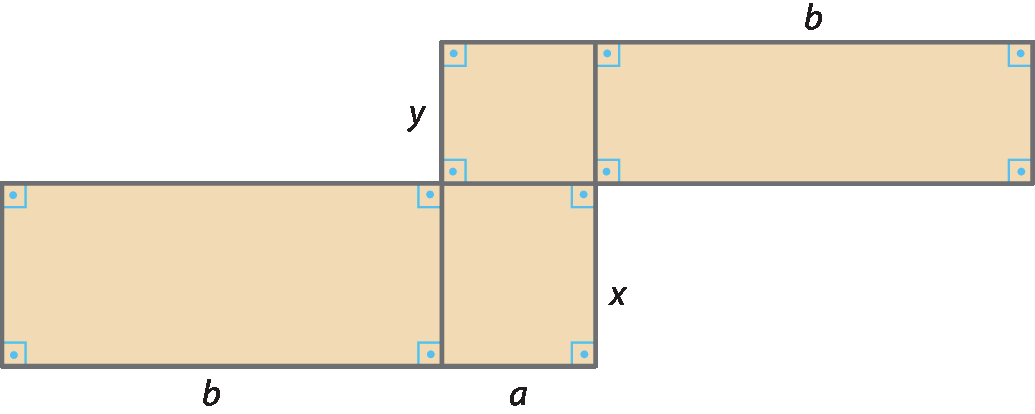 Ilustração. Figura composta por quatro retângulos conectados, dispostos formando uma área contínua. Os retângulos têm as seguintes medidas de base e altura, respectivamente: medidas b e x; medidas a e x; medidas a e y; medidas b e y.