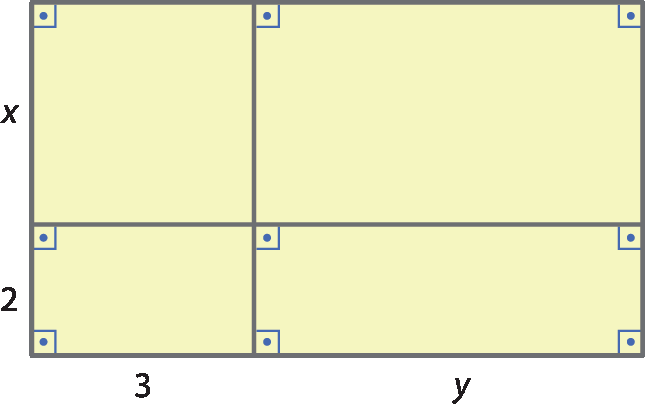 Ilustração. Figura retangular composta por quatro outros retângulos. Um retângulo com medidas de base 3 e de altura x. Um retângulo com medidas de base 3 e de altura 2. Um retângulo com medidas de base y e de altura x. Um retângulo com medidas de base y e de altura 2.