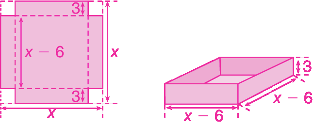 Ilustração. Folha de cartolina recortada, para formar uma caixa. À esquerda, a planificação composta por um quadrado no centro, de lado com medida x menos 6, e um retângulo em cada lado do quadrado, com medidas de lado iguais a 3 e x menos 6. À direita, a caixa montada, com as medidas, x menos 6, por x menos 6, por altura 3.