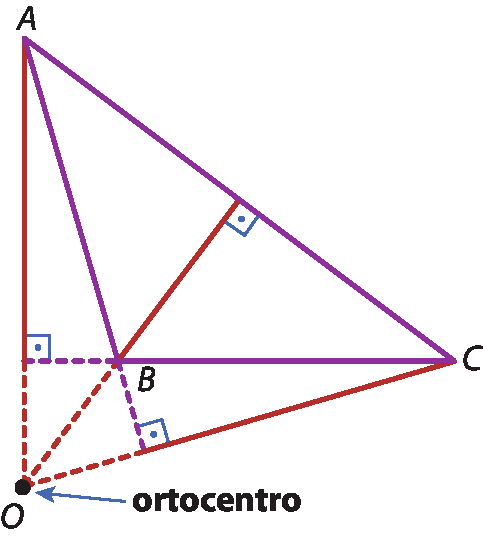 Ilustração. Triângulo ABC. A região do ortocentro está marcada fora do triângulo.