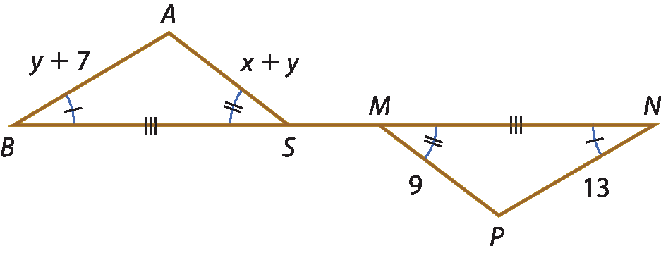 Reta B N horizontal com ponto S e ponto M nela. Triângulo A B S com A para cima da reta B N; triângulo P N M com ponto P abaixo da reta B N. Lado B S mede 3 tracinhos assim como lado M N. Medida dos ângulos internos dos triângulos: Ângulo B mede 1 tracinho assim como ângulo N. Ângulo S mede 2 tracinhos assim como ângulo M. Medida dos lados dos triângulos: Lado AB mede y mais 7 Lado A S mede x + y Lado M P mede 9 Lado P N mede 13
