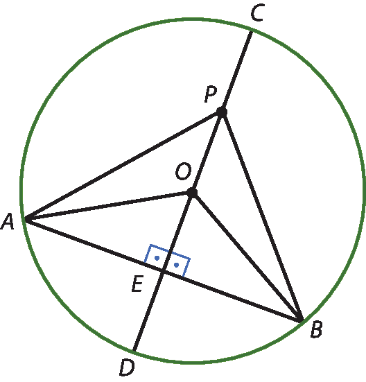 Ilustração. Triângulo ABP. No centro, ponto O. Entre A e B, E. Uma reta passa entre P, O e E. Em uma ponta da reta, D, na outra, C. Em E, 2 marcações do ângulo reto. Uma circunferência passa pelos pontos C, D, A e B.